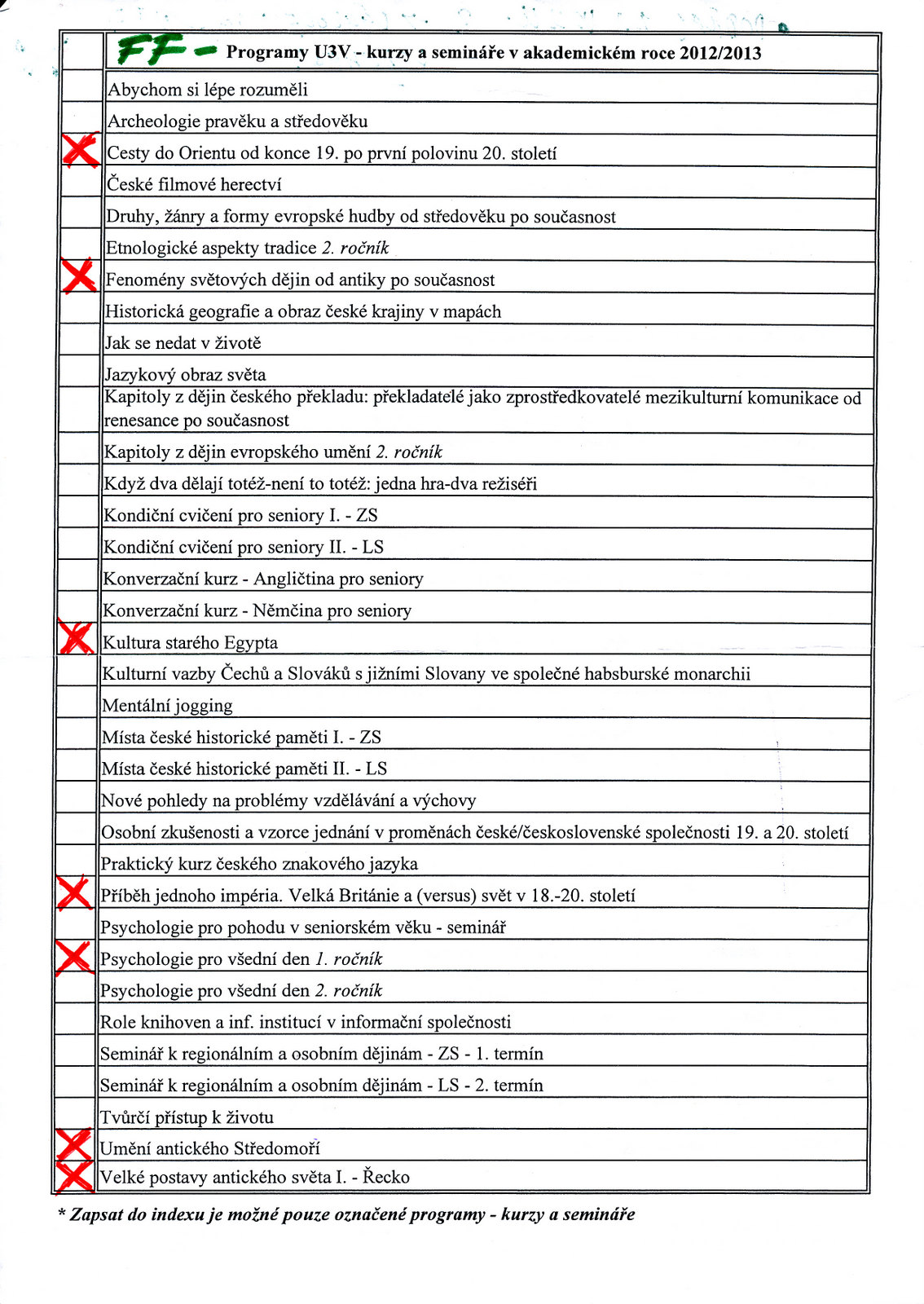 FF- PŘEHLED SEMESTRŮ - ZVOLENÝCH PRO AKADEMICKÝ ROK 2012-13